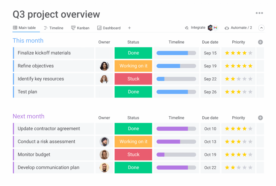 monday.com dashboard