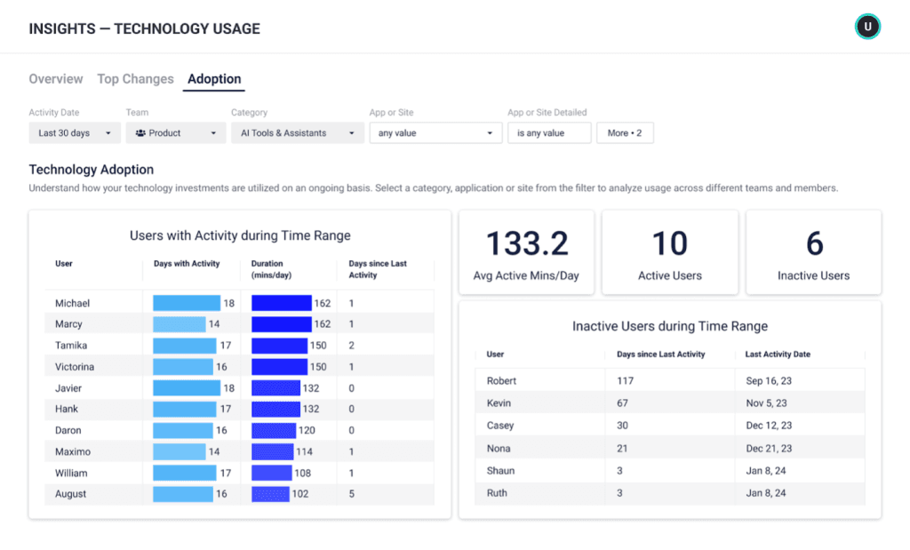 ActivTrak tracking